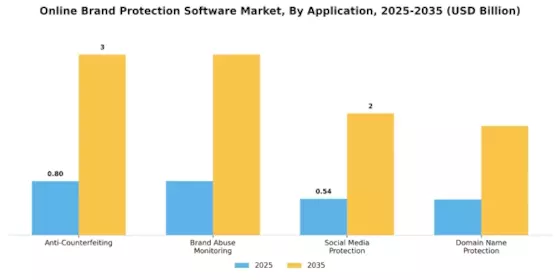 Online Brand Protection Software Market Segment Image 3