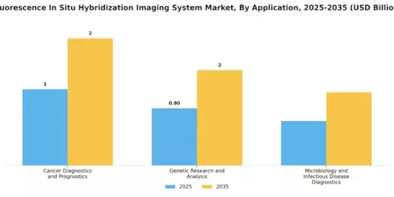 Fluorescence In Situ Hybridization Imaging System Market Segment Image 1