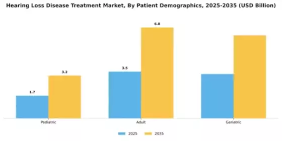 Hearing Loss Disease Treatment Market Segment Image 0