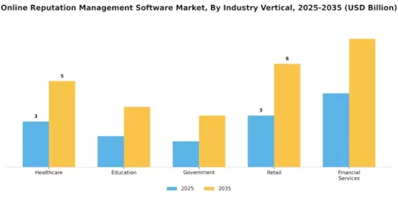 Online Reputation Management Software Market Segment Image 2