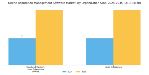 Online Reputation Management Software Market Segment Image 1