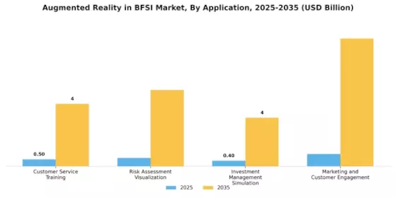 BFSI 시장의 증강 현실 Segment Image 1