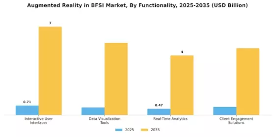 BFSI 시장의 증강 현실 Segment Image 4