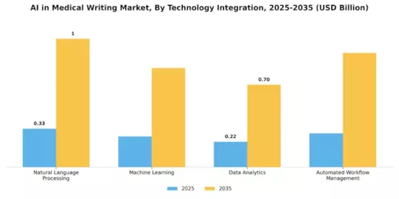 Ai Medical Writing Market Segment Image 4