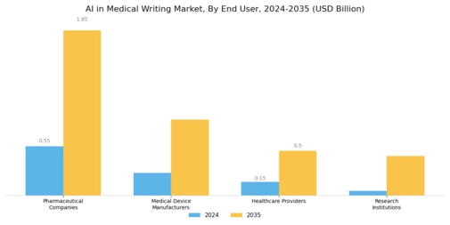 Ai Medical Writing Market Segment Image 2