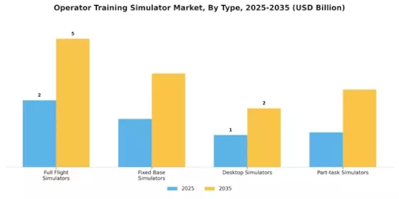 Operator Training Simulator Market Segment Image 0