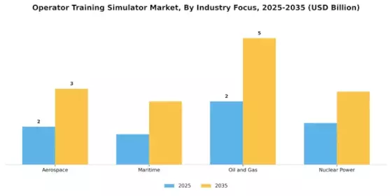 Operator Training Simulator Market Segment Image 1