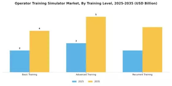 Operator Training Simulator Market Segment Image 2