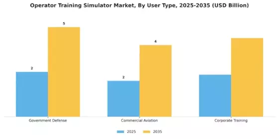 Operator Training Simulator Market Segment Image 4
