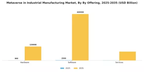 Metaverse in Industrial Manufacturing Market Segment Image 0