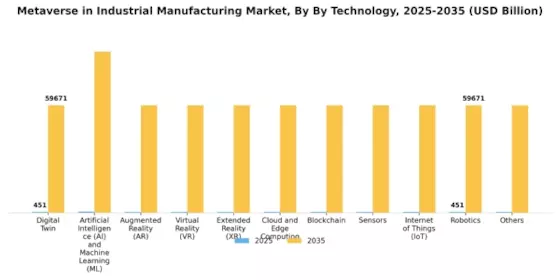 Metaverse in Industrial Manufacturing Market Segment Image 1
