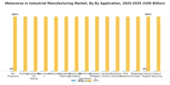 Metaverse in Industrial Manufacturing Market Segment Image 2