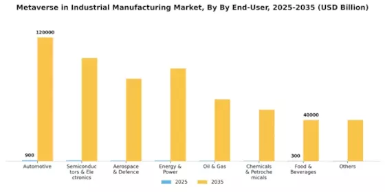Metaverse in Industrial Manufacturing Market Segment Image 3