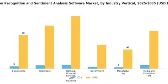 Emotion Recognition and Sentiment Analysis Software Market Segment Image 2