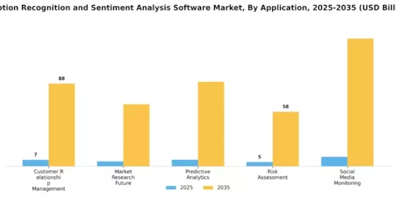 Emotion Recognition and Sentiment Analysis Software Market Segment Image 3