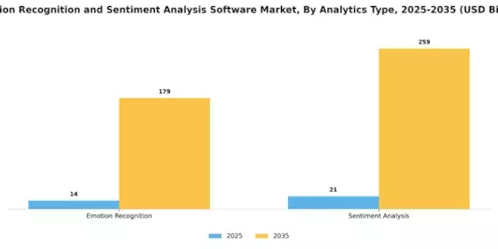 Emotion Recognition and Sentiment Analysis Software Market Segment Image 4