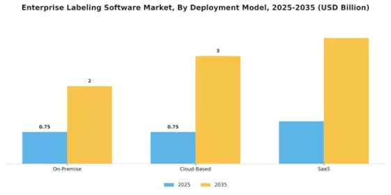 Enterprise Labeling Software Market Segment Image 0