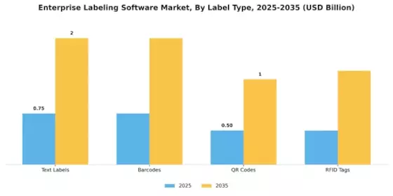Enterprise Labeling Software Market Segment Image 1
