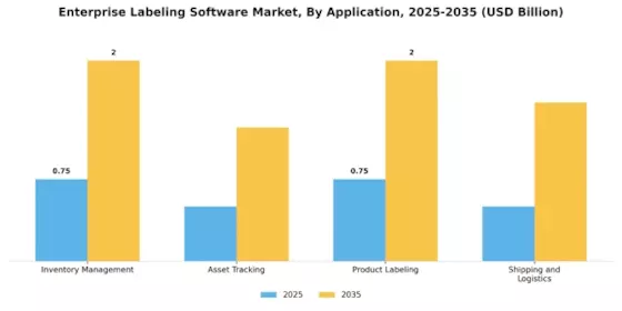 Enterprise Labeling Software Market Segment Image 2