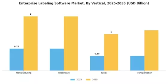 Enterprise Labeling Software Market Segment Image 3
