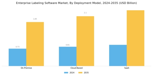 Enterprise Labeling Software Market Segment Image 0