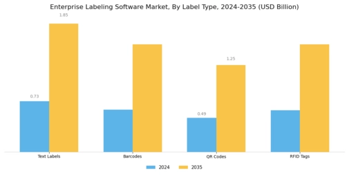 Enterprise Labeling Software Market Segment Image 1
