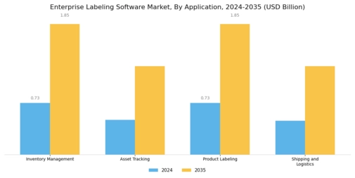 Enterprise Labeling Software Market Segment Image 2