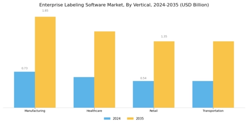 Enterprise Labeling Software Market Segment Image 3