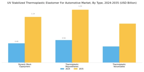 UV Stabilized Thermoplastic Elastomer For Automotive Market Segment Image 0