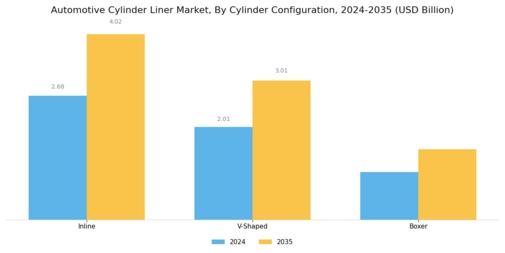 Automotive Cylinder Liner Market Segment Image 2