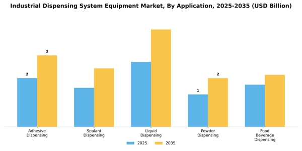 Industrial Dispensing System Equipment Market Segment Image 0