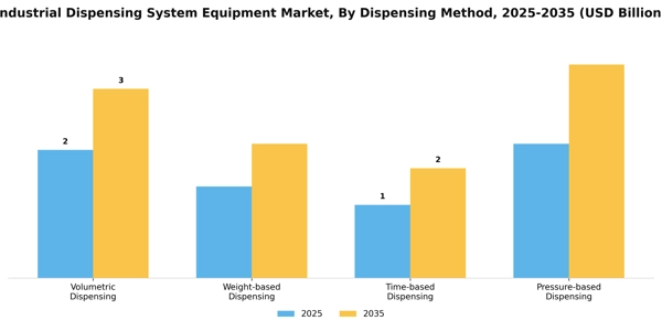 Industrial Dispensing System Equipment Market Segment Image 2