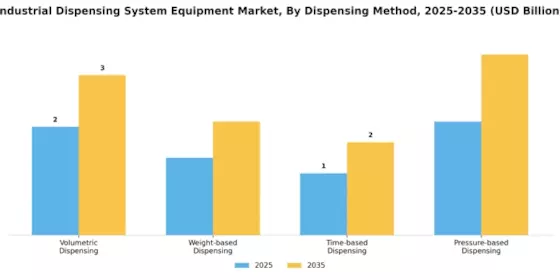 Industrial Dispensing System Equipment Market Segment Image 4