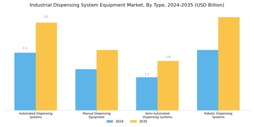 Industrial Dispensing System Equipment Market Segment Image 0