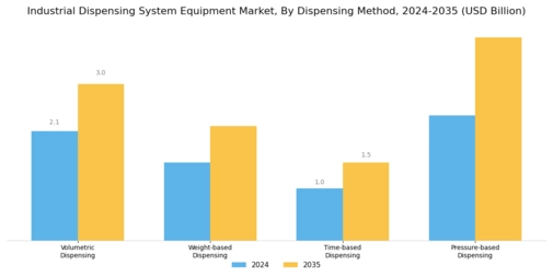 Industrial Dispensing System Equipment Market Segment Image 4