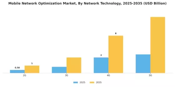Mobile Network Optimization Mno Market Segment Image 1