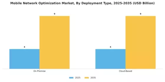 Mobile Network Optimization Mno Market Segment Image 2