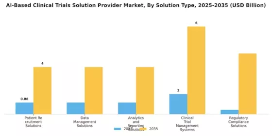 AI Based Clinical Trials Solution Provider Market Segment Image 0
