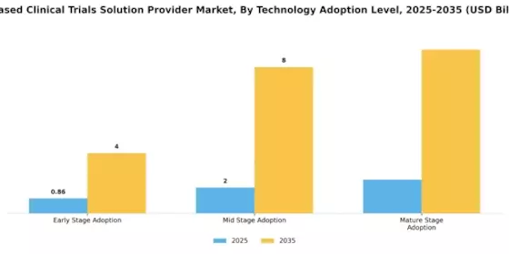 AI Based Clinical Trials Solution Provider Market Segment Image 2