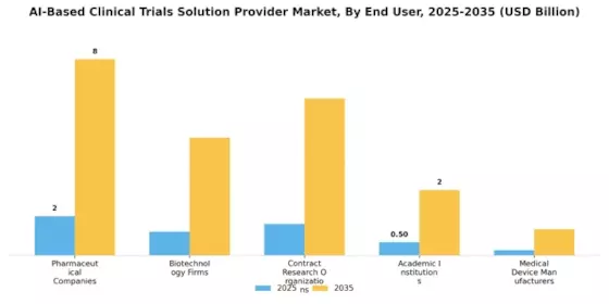 AI Based Clinical Trials Solution Provider Market Segment Image 3
