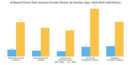 AI Based Clinical Trials Solution Provider Market Segment Image 0