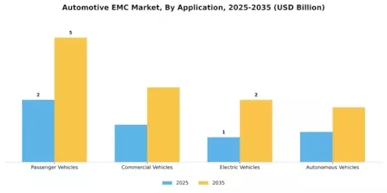 Automotive Emc Market Segment Image 2