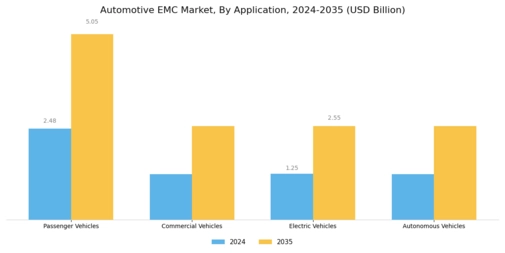 Automotive Emc Market Segment Image 2