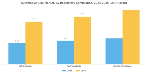 Automotive Emc Market Segment Image 4