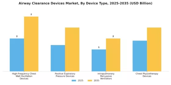 Airway Clearance Devices Market Segment Image 0