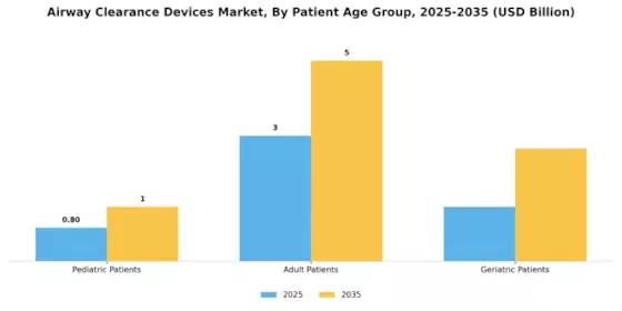 Airway Clearance Devices Market Segment Image 2