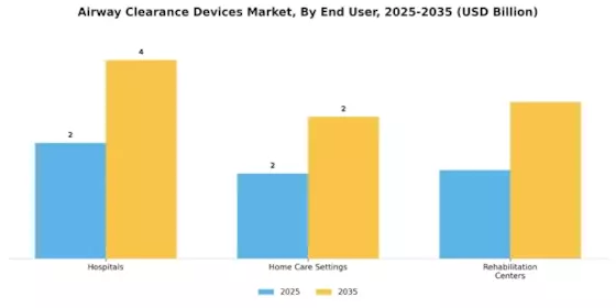 Airway Clearance Devices Market Segment Image 4