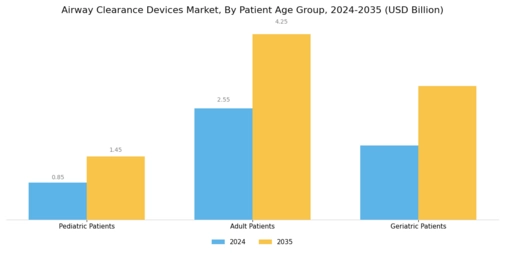 Airway Clearance Devices Market Segment Image 2