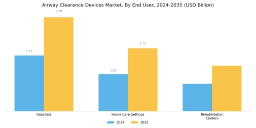 Airway Clearance Devices Market Segment Image 4