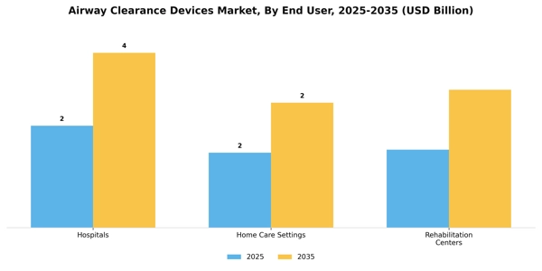 Airway Clearance Devices Market Segment Image 2